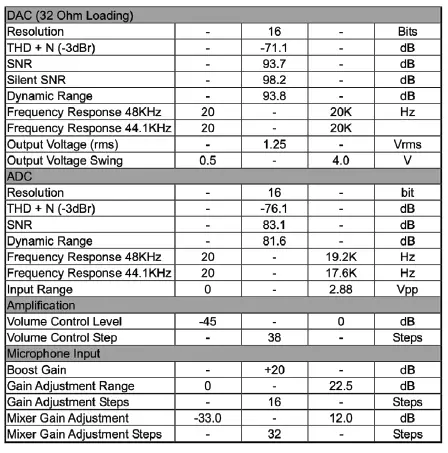 Ashdown Tone Pocket V2.0 Portable Bass Headphone Amplifier fig 7