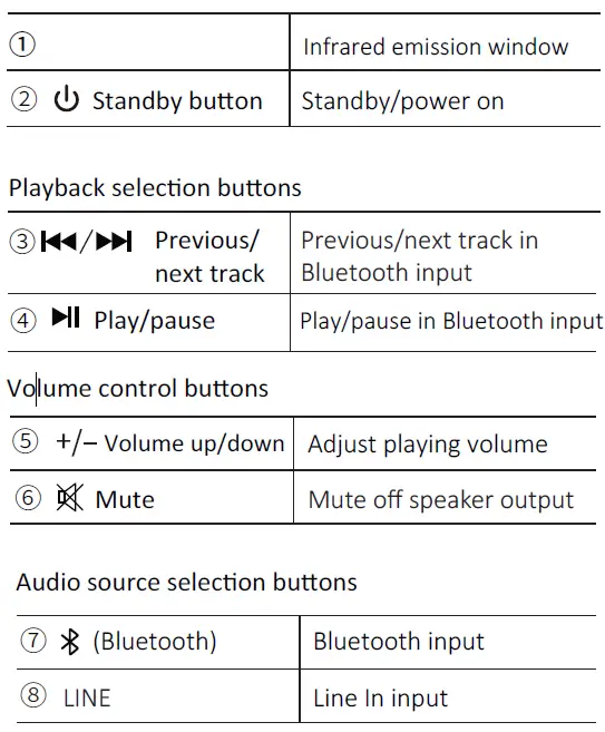 AIRPULSE P100X Active Speaker fig-3.