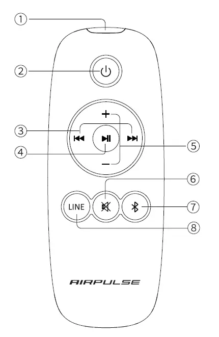 AIRPULSE P100X Active Speaker fig-3