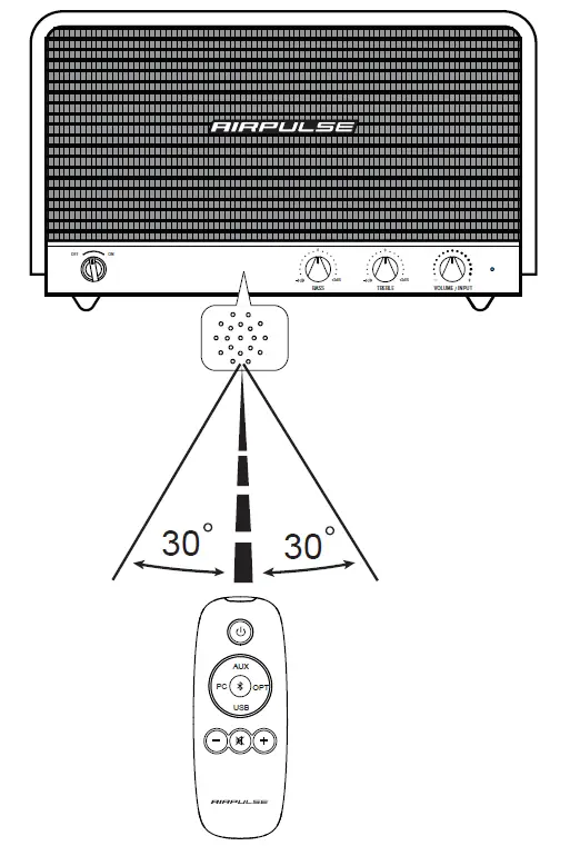 AIRPULSE P100X Active Speaker fig-4