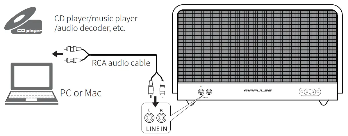AIRPULSE P100X Active Speaker fig-7