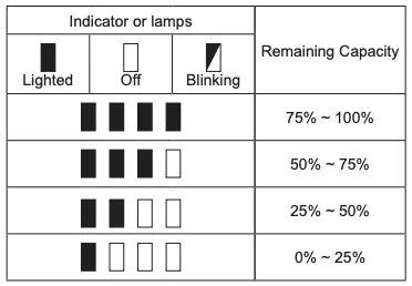 10.8V-12V max batteries