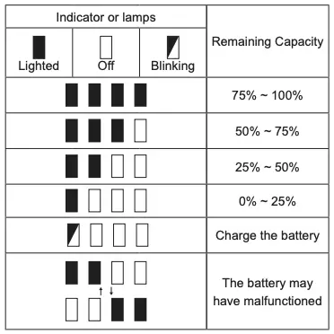 14.4V:18V batteries
