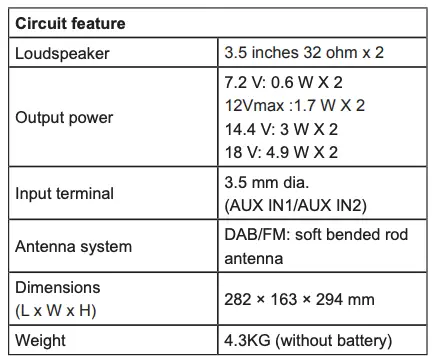 SPECIFICATIONS TABLE 3
