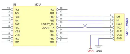 EBYTE E31 433T30S AX5243 433MHz 1W SMD Wireless Module - connect to mcu