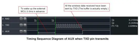 EBYTE E31 433T30S AX5243 433MHz 1W SMD Wireless Module - indication
