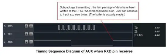 EBYTE E31 433T30S AX5243 433MHz 1W SMD Wireless Module - indication of wireless transmitting