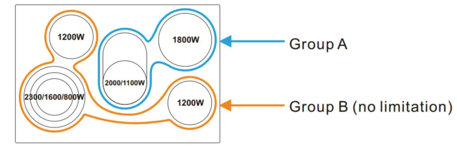 GASLAND- chef- CH30BF Electric -Ceramic -Hob fig- 37