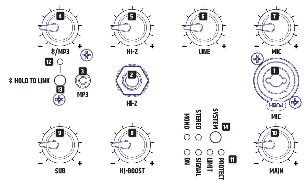 LD Systems LDMAUI5GO MAUI 5 G0 Ultra Portable Battery Powered Column PA System User Manual - CONNECTIONS, OPERATING AND DISPLAY ELEMENTS