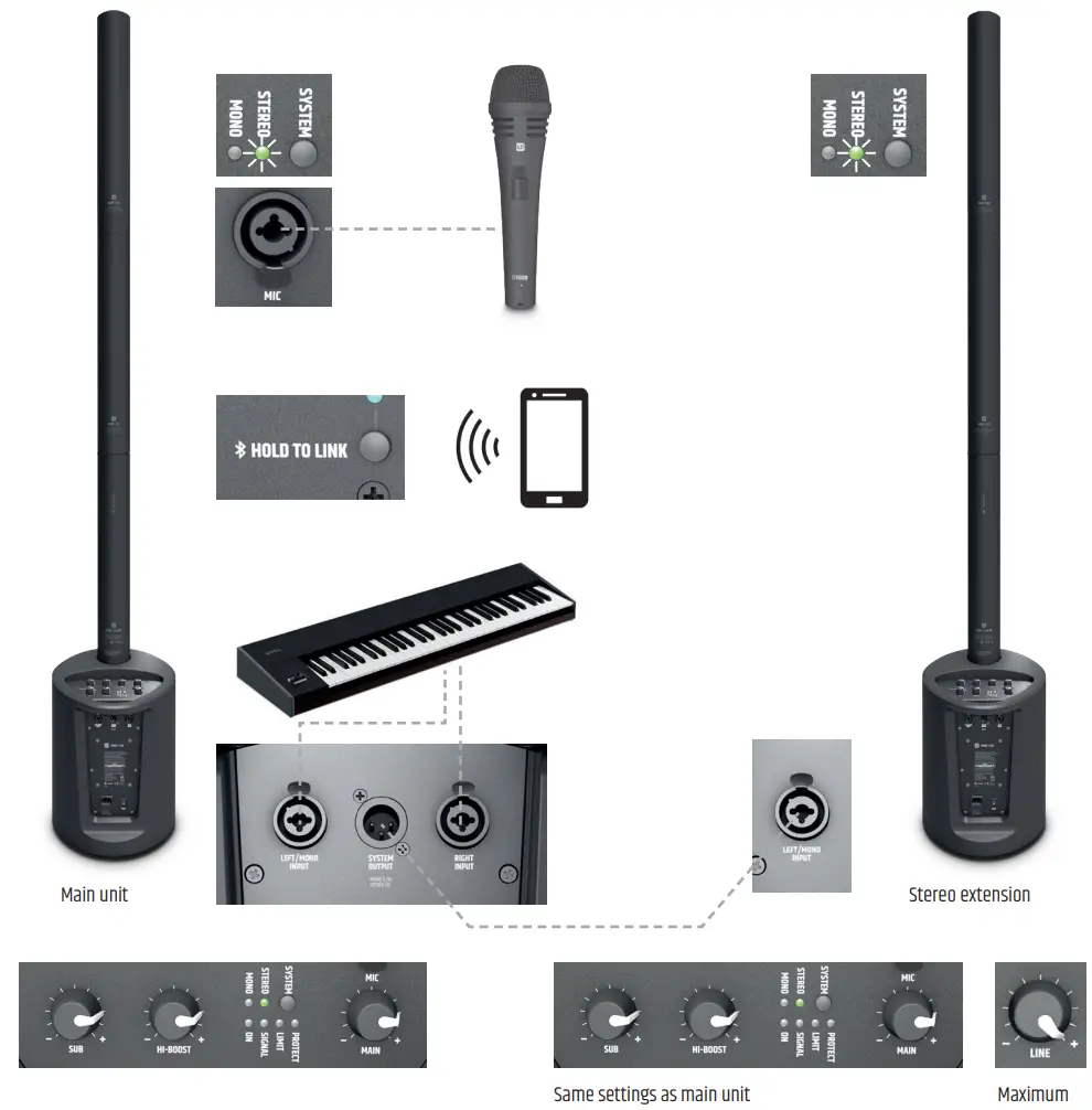 LD Systems LDMAUI5GO MAUI 5 G0 Ultra Portable Battery Powered Column PA System User Manual - Example for stereo operation