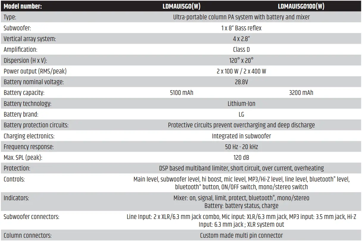 LD Systems LDMAUI5GO MAUI 5 G0 Ultra Portable Battery Powered Column PA System User Manual - TECHNICAL DATA
