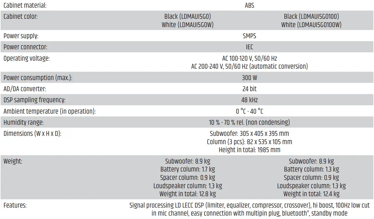 LD Systems LDMAUI5GO MAUI 5 G0 Ultra Portable Battery Powered Column PA System User Manual - TECHNICAL DATA