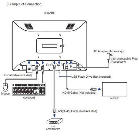 iiyama Touch Panel PC - Connecting your touch panel pc