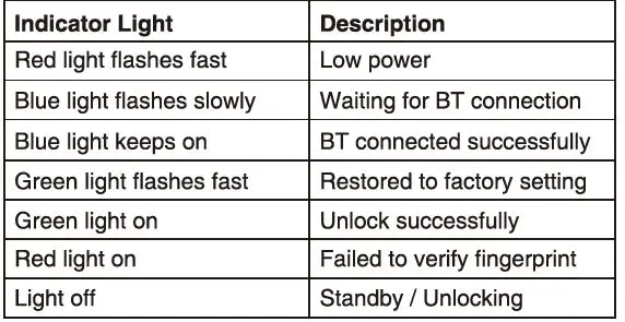 Shen Zhen Shi Yi Lian Zhi Neng You Xian Gong Si YL-P5BF Smart Padlock Fig9
