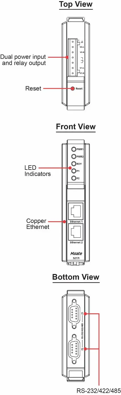 MOXA MGate 5217 Series Sensor Control Nordic AB - Panel Layouts