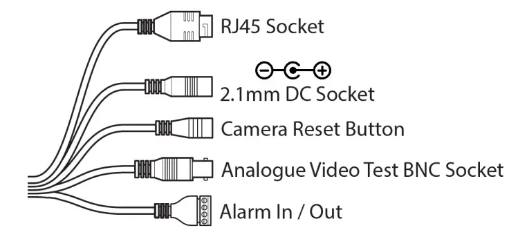 Zip IP-CAM350 5MP 360 Degree IP Camera User Guide - Power the camera from 12VDC