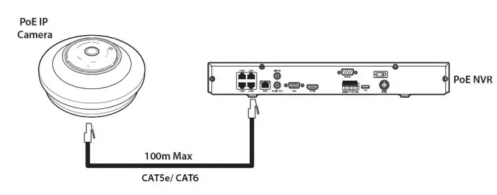 Zip IP-CAM350 5MP 360 Degree IP Camera User Guide - Power the camera using a PoE 48V RJ45 Socket