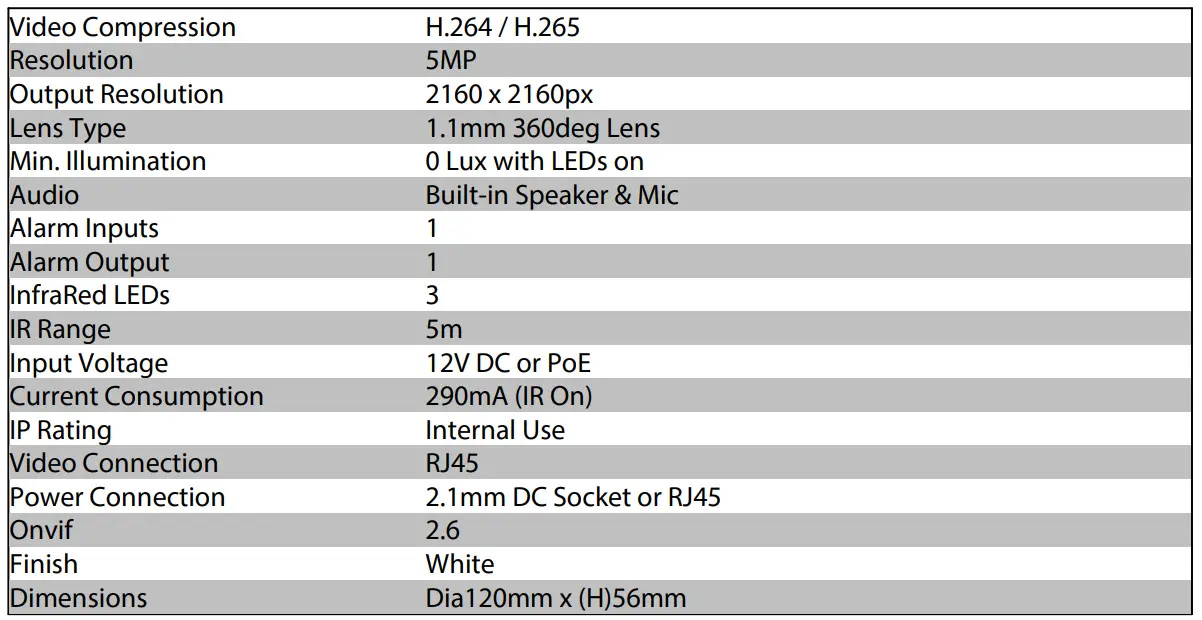 Zip IP-CAM350 5MP 360 Degree IP Camera User Guide - Specification