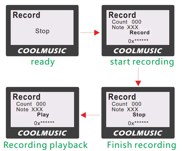 COOLMUSIC DD 8 Professional Electric Drum - switch 2.