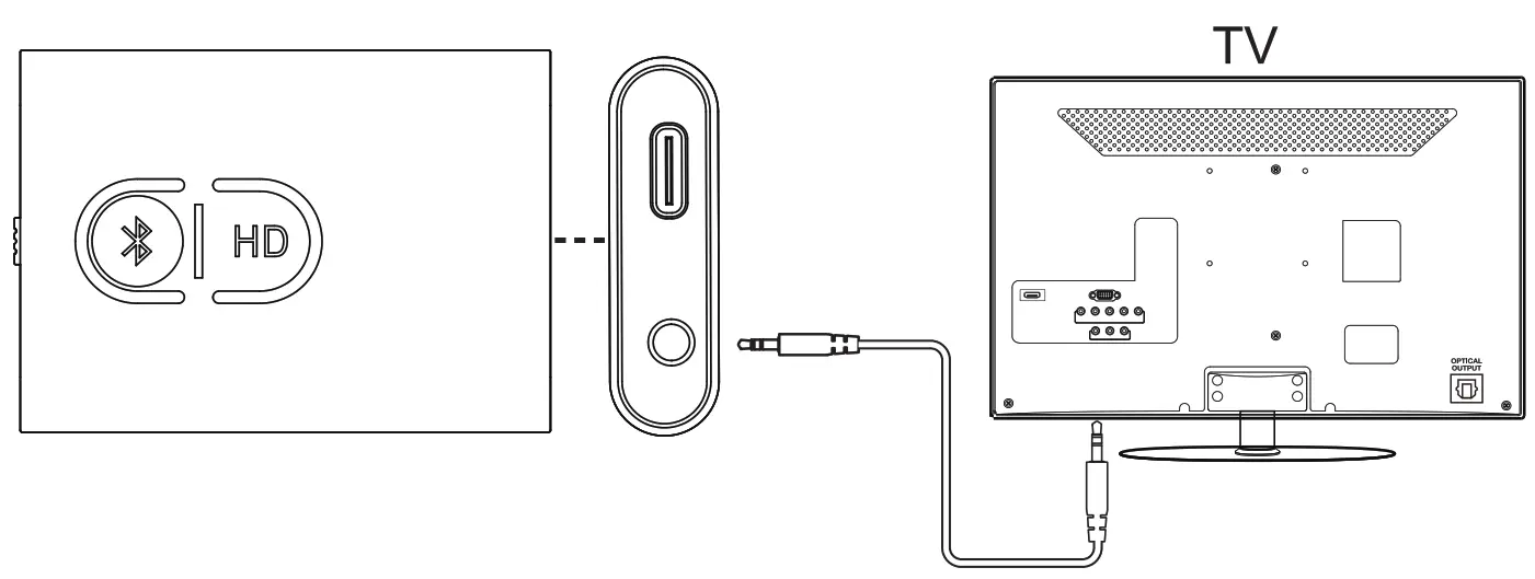 Shenzhen 1mii Technologies ML300 Bluetooth Transmitter and Receiver - cabol