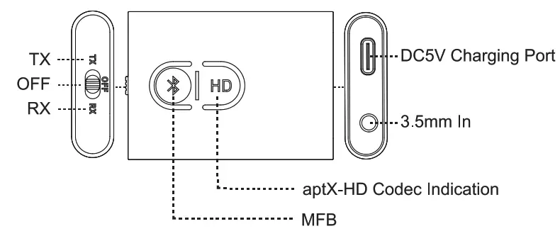 Shenzhen 1mii Technologies ML300 Bluetooth Transmitter and Receiver - charging