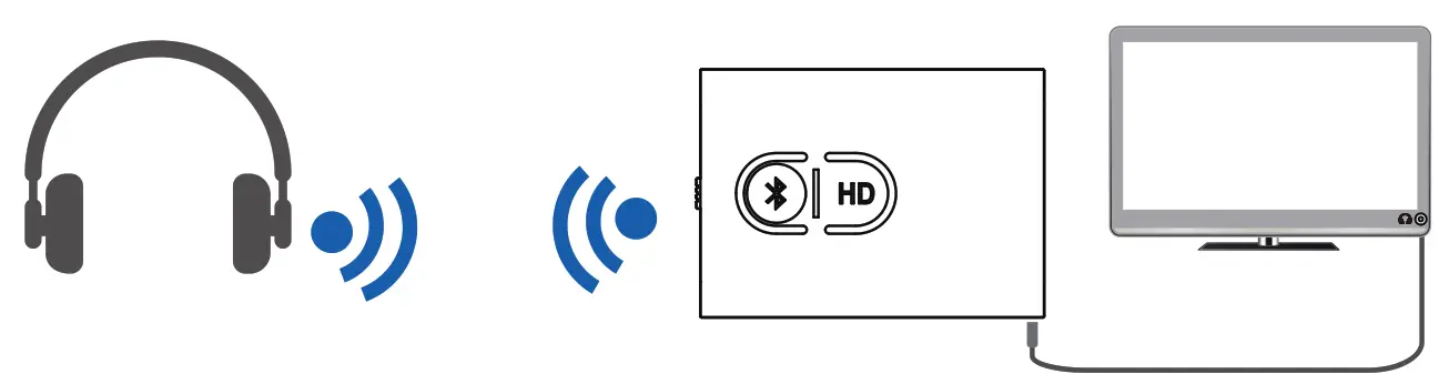 Shenzhen 1mii Technologies ML300 Bluetooth Transmitter and Receiver - fig 2