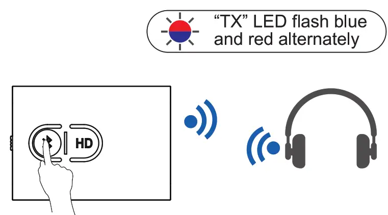 Shenzhen 1mii Technologies ML300 Bluetooth Transmitter and Receiver - fig