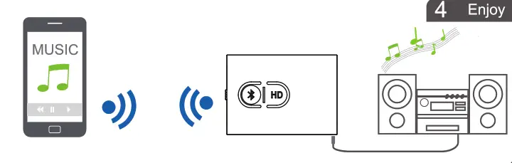 Shenzhen 1mii Technologies ML300 Bluetooth Transmitter and Receiver - figoff