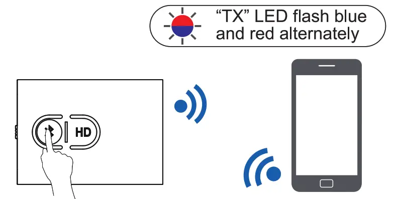 Shenzhen 1mii Technologies ML300 Bluetooth Transmitter and Receiver - power led flass