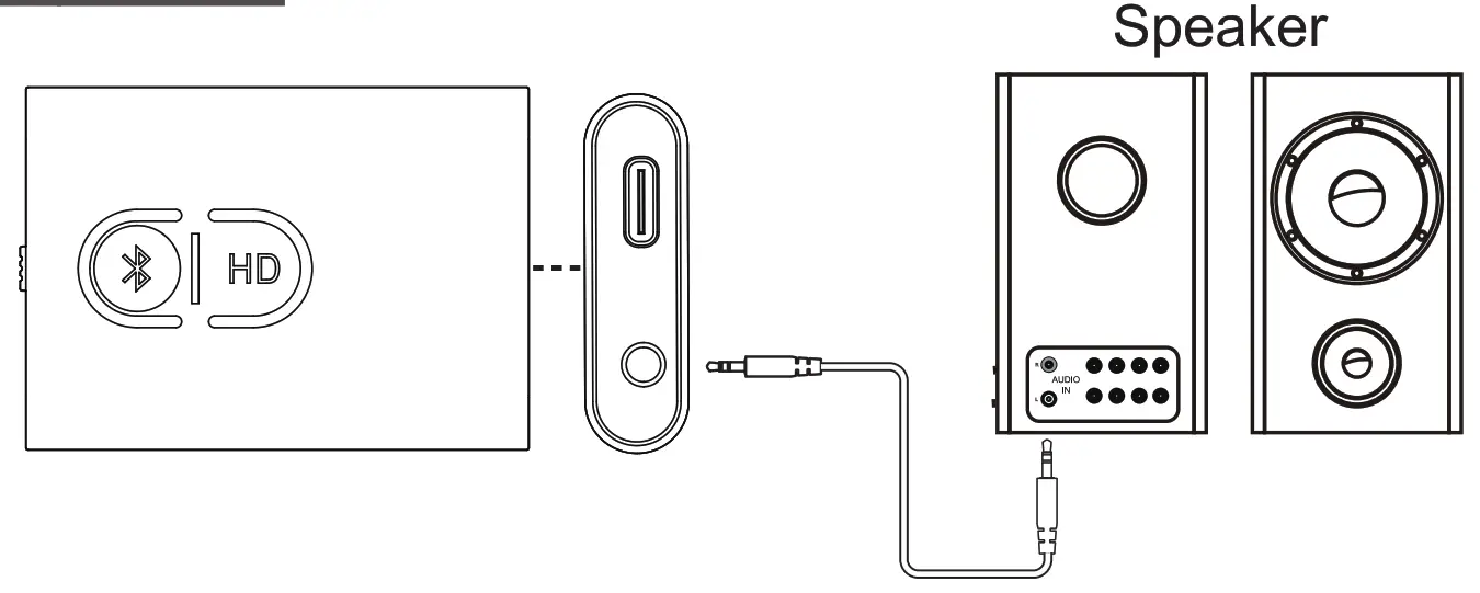 Shenzhen 1mii Technologies ML300 Bluetooth Transmitter and Receiver - speker