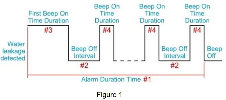 NEO Zwave Plus Water Leak Alarm Sensor Zwave Flood Leakage Sensor - Configuration