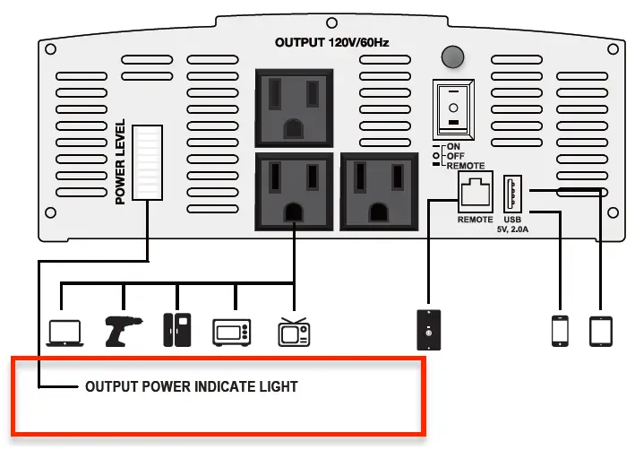 OUTPUT POWER INDICATE LIGHT