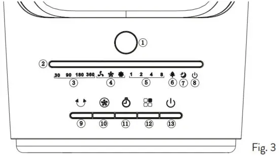 Xpelair XPA360CF Desk Fan with Remote Control - Control Panel