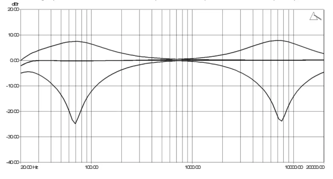 PLAY differently 1.4 4 Channel DJ Mixer 11