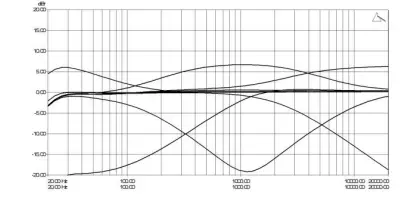 PLAY differently 1.4 4 Channel DJ Mixer 14