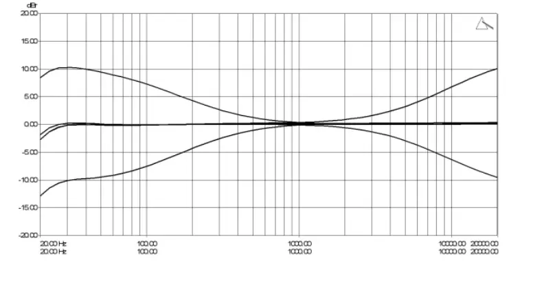 PLAY differently 1.4 4 Channel DJ Mixer 15