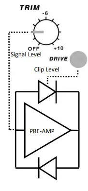 PLAY differently 1.4 4 Channel DJ Mixer 18