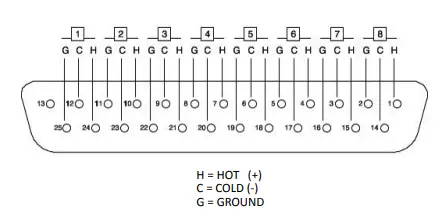 PLAY differently 1.4 4 Channel DJ Mixer 27