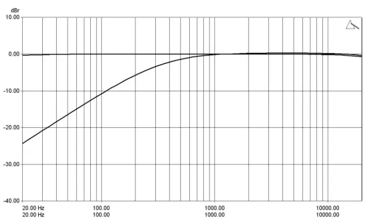 PLAY differently 1.4 4 Channel DJ Mixer 3