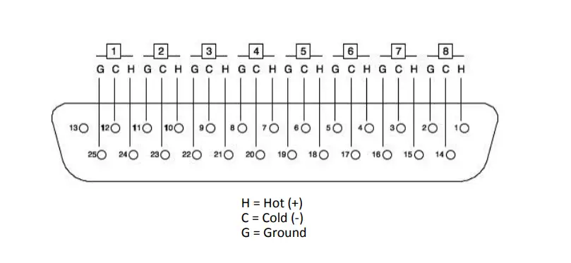 PLAY differently 1.4 4 Channel DJ Mixer 31
