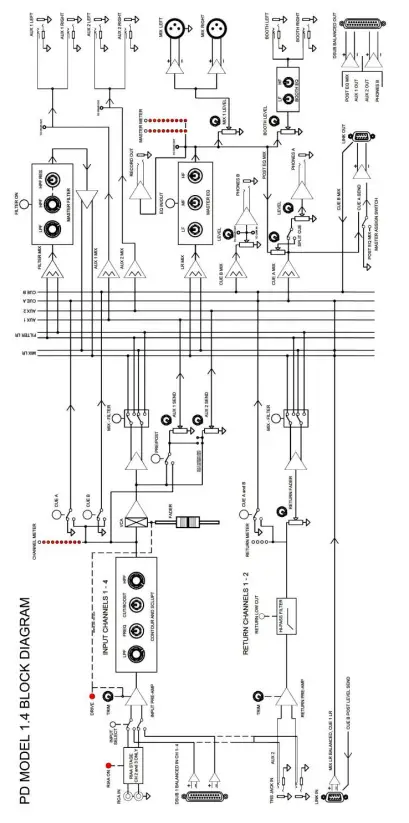PLAY differently 1.4 4 Channel DJ Mixer 39