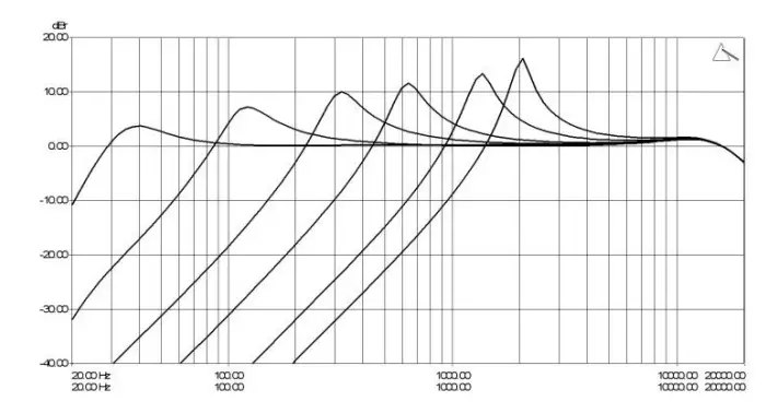 PLAY differently 1.4 4 Channel DJ Mixer 5