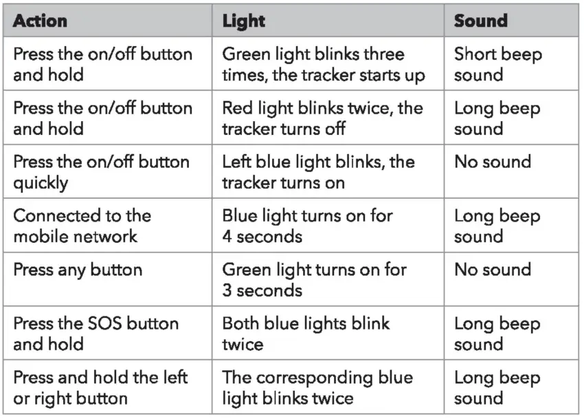 Tracki-2022-mode- 4G-LTE-Mini-GPS -racker-magnetic-Unlimited-distance-US-&worldwide-fig-4