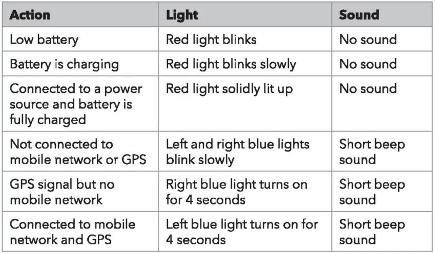 Tracki-2022-mode- 4G-LTE-Mini-GPS -racker-magnetic-Unlimited-distance-US-&worldwide-fig-5