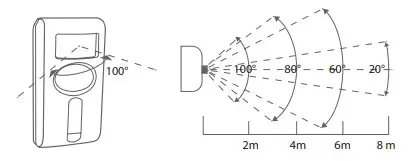 Chacon 34045 All in One Alarm- Recommended installation height