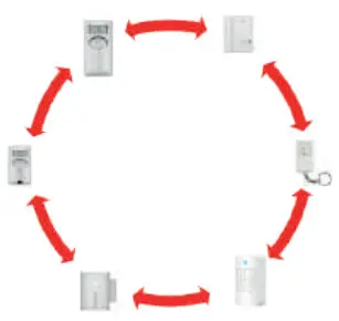 Chacon 34045 All in One Alarm- existing alarm