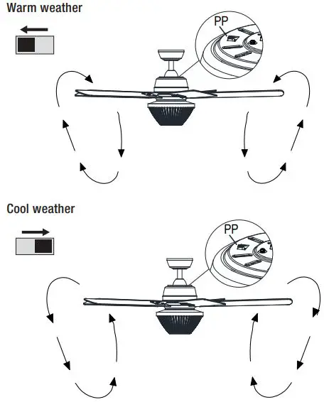 HOME-DECORATORS-COLLECTION-56045-Braise-52-Inch-Ceiling-Fan-fig21