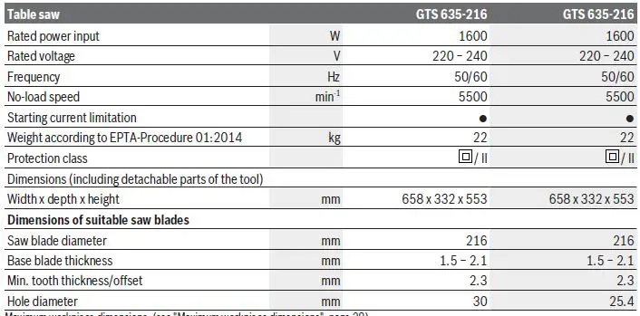 BOSCH GTS 635-216 Professional Heavy Duty Electric Table Saw-16