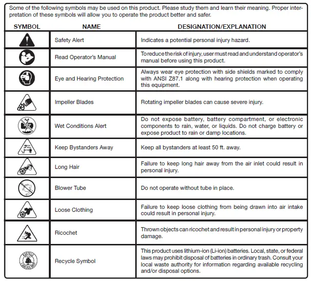 RYOBI P21013 18 Volt Axial Blower fig 7