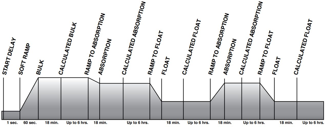 BALMAR MC 618 Alternator Regulator - Regulator Operation